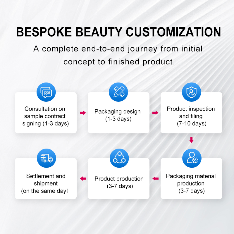 skin care lotion